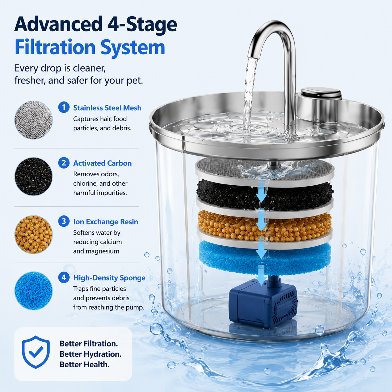 FreshSpring Pet Hydration Station